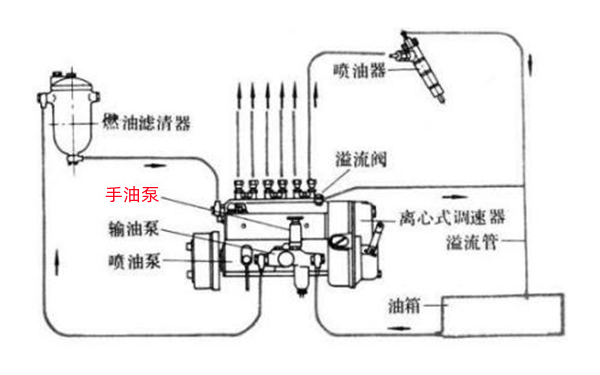 高壓油泵輸油工作圖-柴油發(fā)電機(jī)組.png