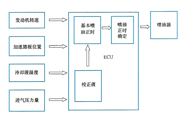 噴油正時原理-柴油發(fā)電機組.png