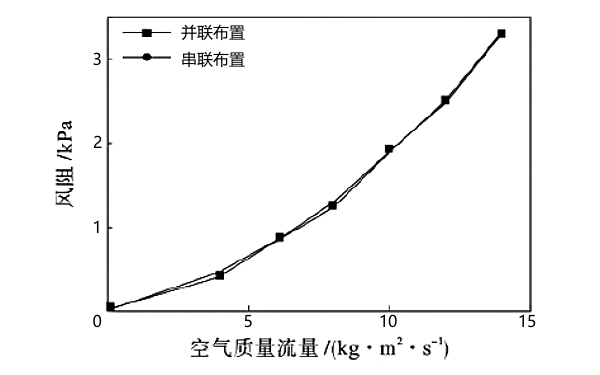 柴油機散熱器風(fēng)洞試驗風(fēng)速阻力曲線.png