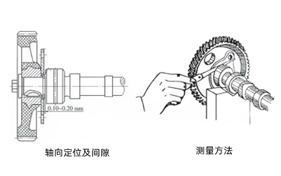 凸輪軸承間隙測(cè)量-康明斯柴油發(fā)電機(jī)組.png