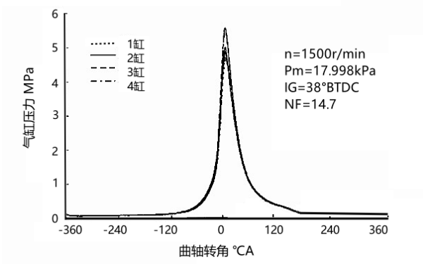氣缸壓力缸間差異曲線圖.png