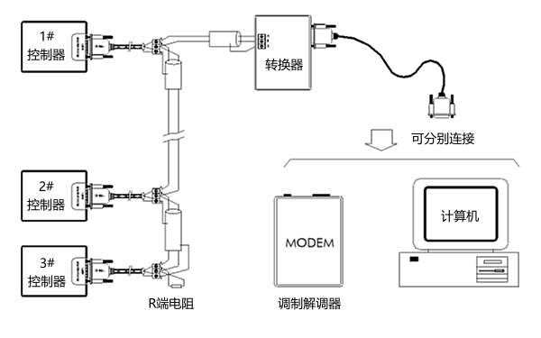 柴油發(fā)電機(jī)PLC控制系統(tǒng)通訊接線圖.png