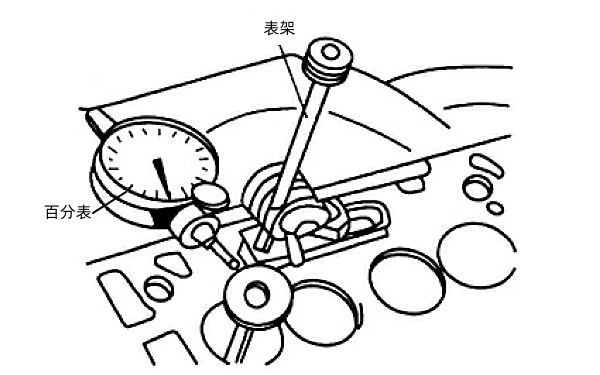 氣門桿和導(dǎo)管配合間隙檢查.png