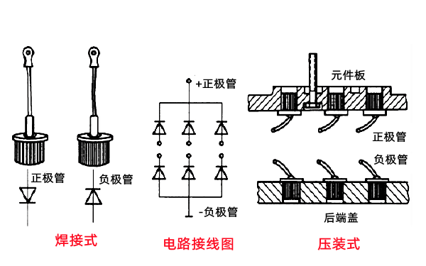 硅整流發(fā)電機(jī)整流器結(jié)構(gòu)與接線-柴油發(fā)電機(jī)組.png