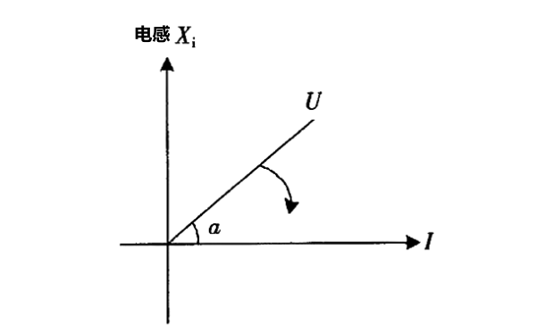 發(fā)電機(jī)失磁故障走向圖.png