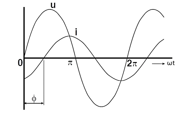 發(fā)電機(jī)功率關(guān)系曲線圖.png