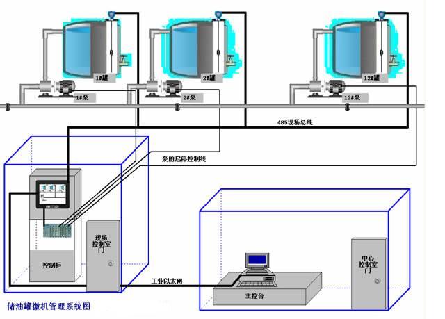 柴油發(fā)電機(jī)組儲(chǔ)油間管理圖.jpg