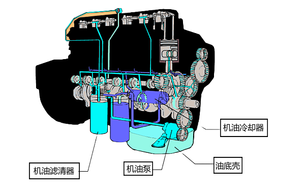 康明斯柴油發(fā)動機潤滑系統(tǒng)剖析圖.png