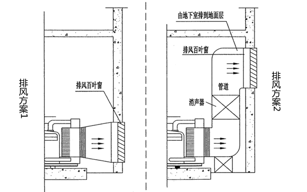 排風(fēng)方案1-2.柴油發(fā)電機(jī)組機(jī)房.png