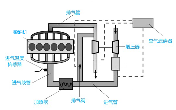 柴油機(jī)進(jìn)氣加熱器工作原理圖.png