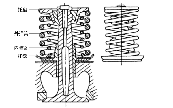 雙氣門彈簧結(jié)構(gòu)圖-柴油發(fā)電機(jī)組.png