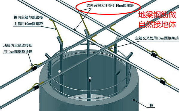 發(fā)電機(jī)房?然接地體.png