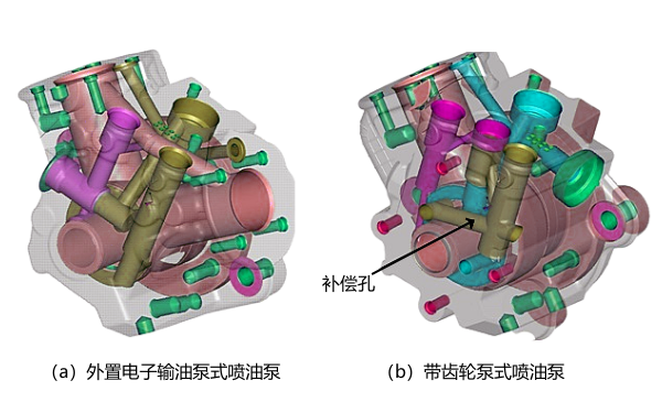 電控柴油機(jī)高壓油泵泵體類型.png