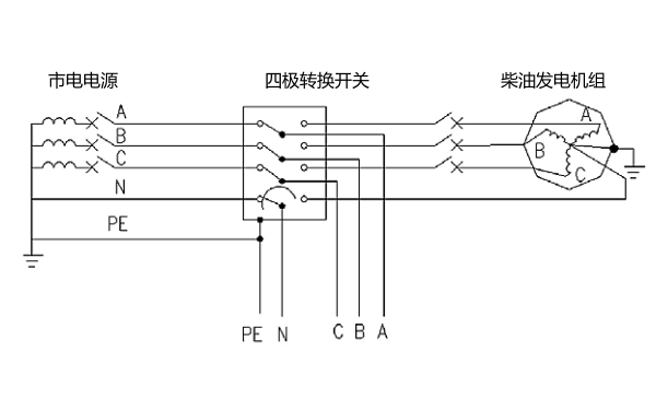 柴油發(fā)電機(jī)單獨(dú)接地轉(zhuǎn)換開關(guān)采用4極.png