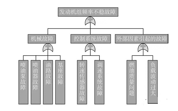 轉(zhuǎn)速不穩(wěn)故障原因表-康明斯柴油發(fā)電機組.png