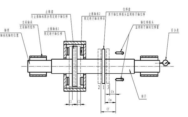 軸向竄動(dòng)的檢測(cè)-柴油發(fā)電機(jī).webp.png