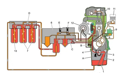 柴油機工作示意圖-康明斯發(fā)電機組.png