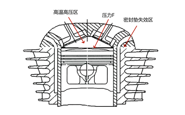 氣缸頭和氣缸體接合面示意圖.png