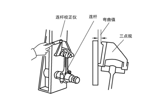 連桿彎曲檢測-柴油發(fā)電機(jī)組.png