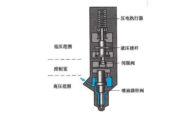 電控壓力式噴油器原理圖-柴油發(fā)電機組.png