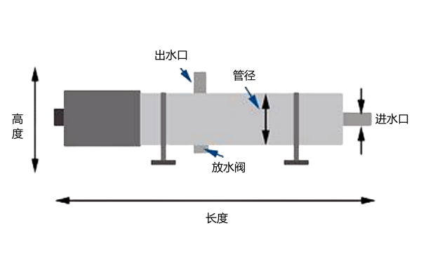 柴油發(fā)電機水套加熱器結(jié)構(gòu)圖.png