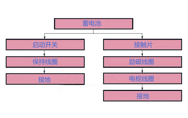 柴油機(jī)啟動(dòng)馬達(dá)的保持動(dòng)作電流路徑.png