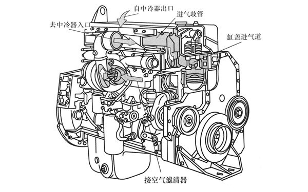 進(jìn)氣系統(tǒng)布置圖-柴油發(fā)電機(jī)組.png