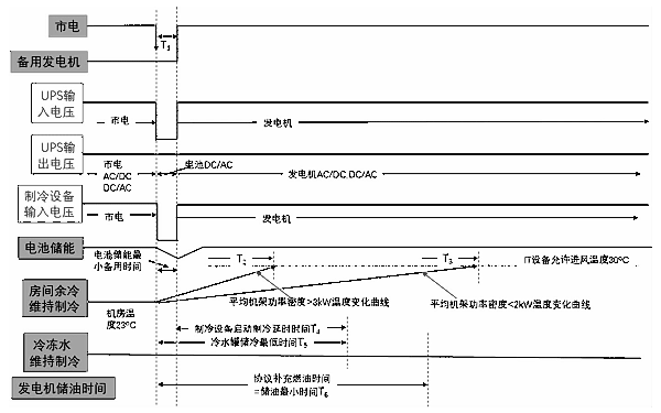 柴油發(fā)電機(jī)投入運(yùn)行的時間和系統(tǒng)工作狀態(tài).png