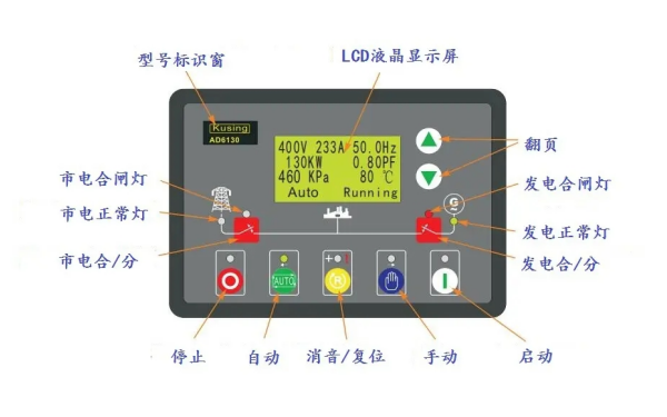 柴油發(fā)電機(jī)組操作面板按鈕指示圖.png