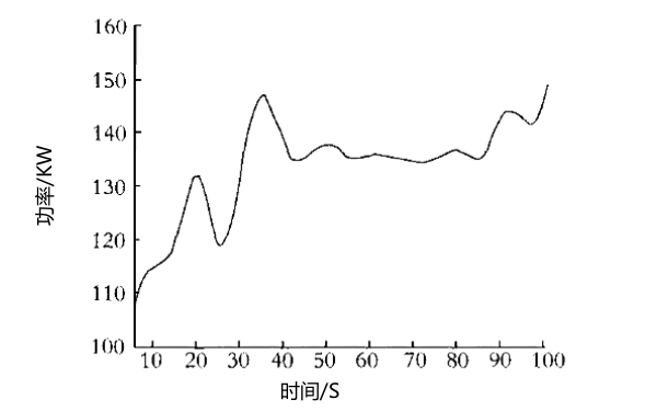 每分鐘700轉(zhuǎn)速下柴油機(jī)功率輸出曲線圖.png