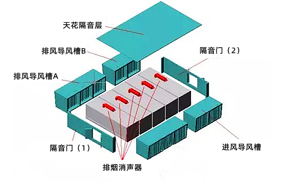 柴油發(fā)電機房降噪完成效果圖.png