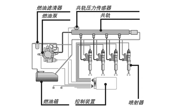 高壓共軌電控燃油噴射系統(tǒng)圖.png