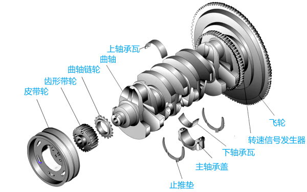 柴油機(jī)曲軸飛輪組結(jié)構(gòu)組成示意圖.png