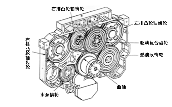 齒輪系-QSK78康明斯柴油發(fā)動機.png