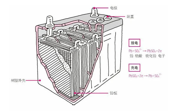 蓄電池結(jié)構(gòu)圖-柴油發(fā)電機組.png