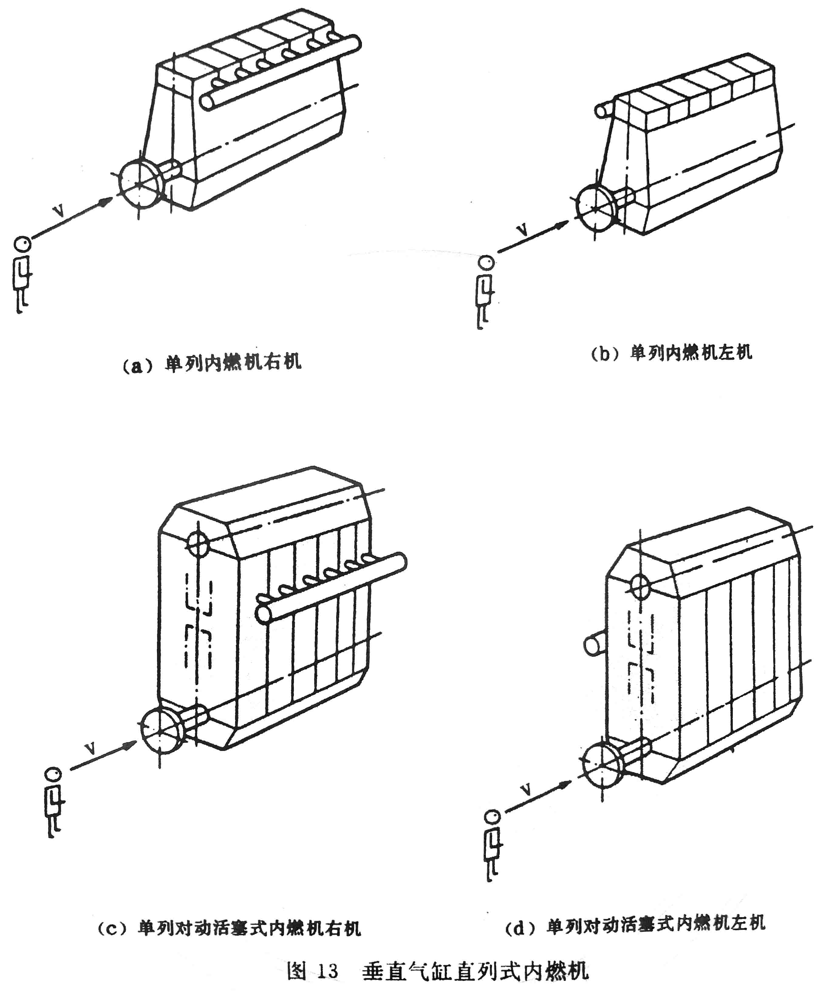 往復(fù)式內(nèi)燃機(jī) 旋轉(zhuǎn)方向、氣缸和氣缸蓋氣門的標(biāo)志及直列式內(nèi)燃機(jī)右機(jī)、左機(jī)和發(fā)動(dòng)機(jī)方位的定位-9.jpg
