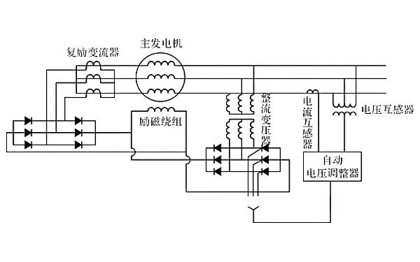 自勵式發(fā)電機勵磁系統(tǒng)原理圖.png