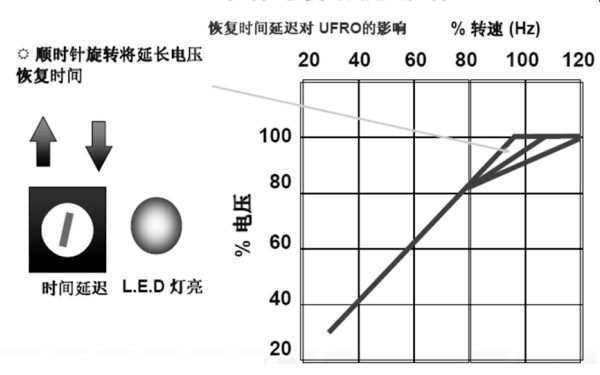 發(fā)電機(jī)電壓恢復(fù)時(shí)間延遲控制曲線(xiàn)圖.png