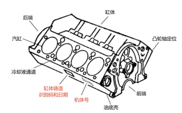 發(fā)動機機體號位置圖.png