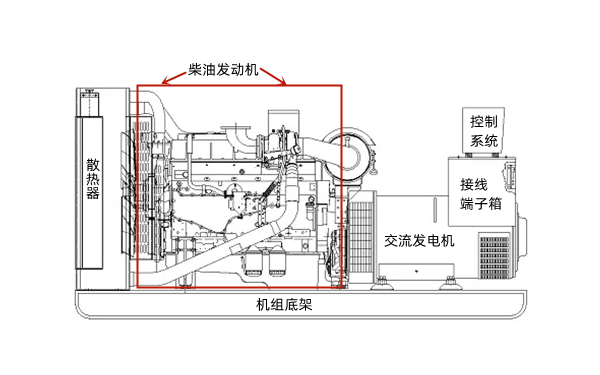 柴油發(fā)電機組結(jié)構(gòu)示意圖.png