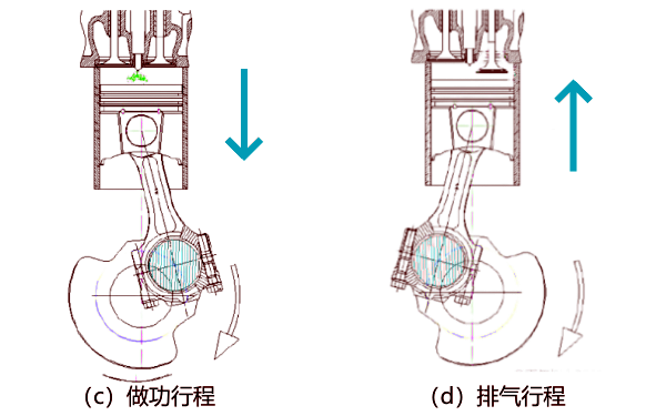 柴油機(jī)做功和排氣行程示意圖.png