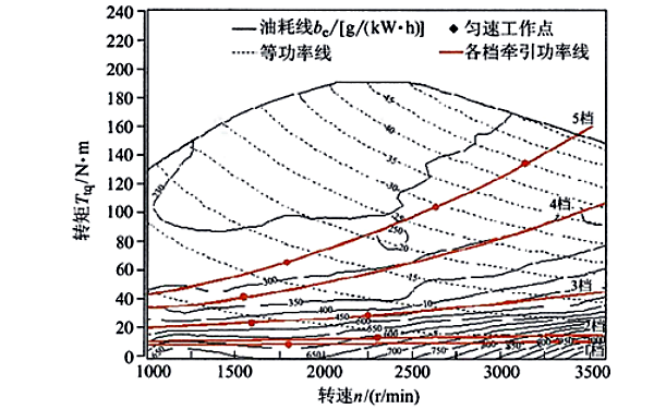 加裝中冷后對柴油發(fā)電機(jī)燃油消耗率的影響曲線圖.png