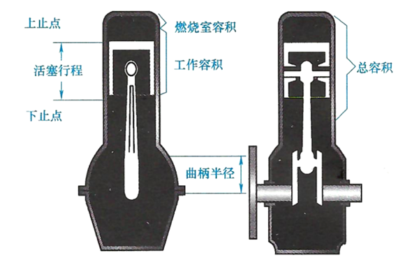 發(fā)動(dòng)機(jī)的常用術(shù)語(yǔ)-柴油發(fā)電機(jī)組.png