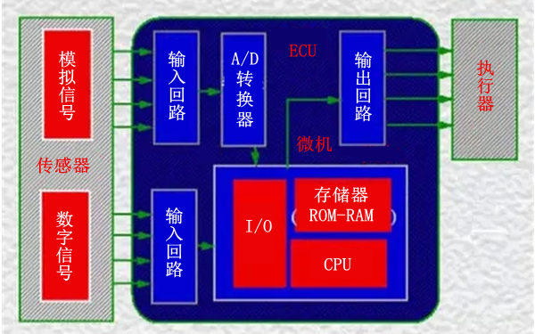 ECU結(jié)構(gòu)圖-柴油發(fā)電機組.png