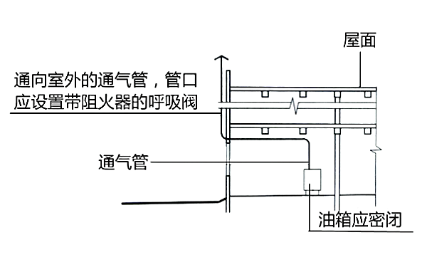 儲油箱呼吸閥及通氣孔安裝路徑圖.png