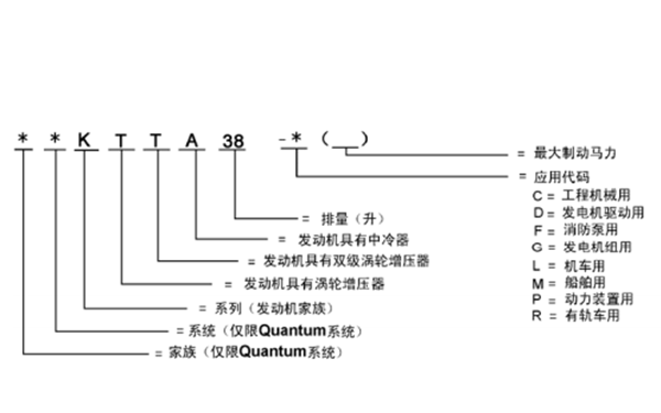 康明斯柴油發(fā)動機型號定義.png