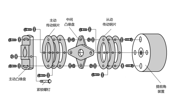 柴油機噴油泵聯(lián)軸器結(jié)構圖.jpg