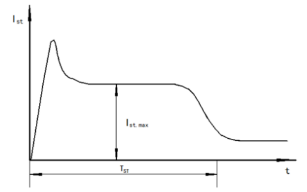 電動機(jī)軟啟動電流的特性-柴油發(fā)電機(jī)組.png