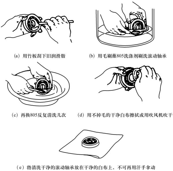 滾動(dòng)軸承的清洗方法-柴油發(fā)電機(jī).jpg