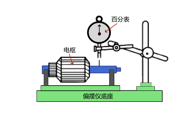 起動機(jī)電樞軸跳動檢查.png